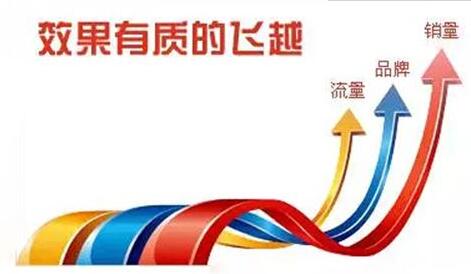 企業上網的意義及作用